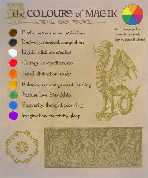 Witchcraft Color Magick for Protection and Banishing